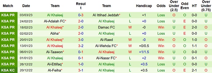 Nhận định, soi kèo Al Batin vs Khaleej, 20h00 ngày 9/3 - Ảnh 2