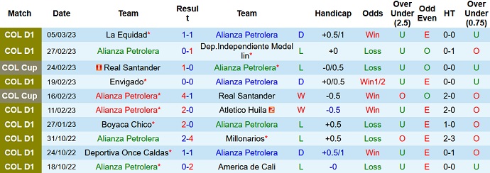Nhận định, soi kèo Alianza vs Deportivo Pasto, 8h00 ngày 10/3 - Ảnh 1