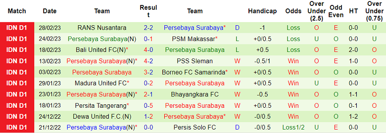 Nhận định, soi kèo Barito vs Persebaya, 15h ngày 9/3 - Ảnh 2