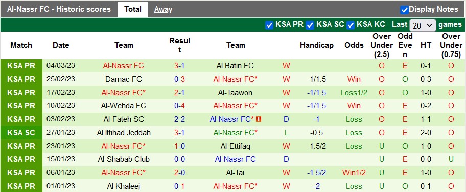 Nhận định, soi kèo Ittihad vs Al Nassr, 0h30 ngày 10/3 - Ảnh 2