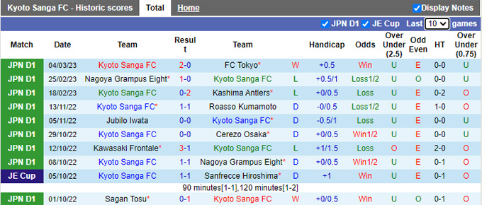 Nhận định, soi kèo Kyoto Sanga vs Gamba Osaka, 17h ngày 8/3 - Ảnh 1