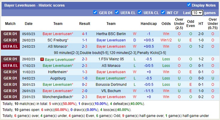 Nhận định, soi kèo Leverkusen vs Ferencvaros, 0h45 ngày 10/3 - Ảnh 1