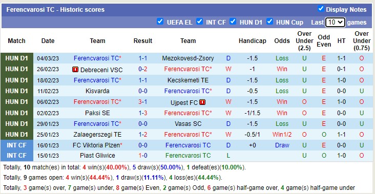 Nhận định, soi kèo Leverkusen vs Ferencvaros, 0h45 ngày 10/3 - Ảnh 2