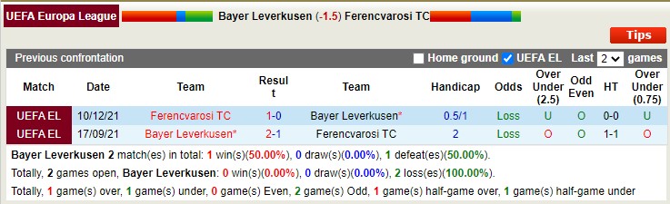 Nhận định, soi kèo Leverkusen vs Ferencvaros, 0h45 ngày 10/3 - Ảnh 3