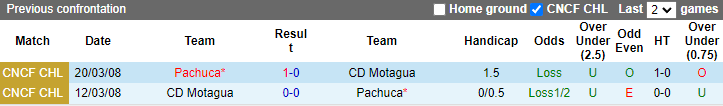 Nhận định, soi kèo Motagua vs Pachuca, 8h ngày 10/3 - Ảnh 3