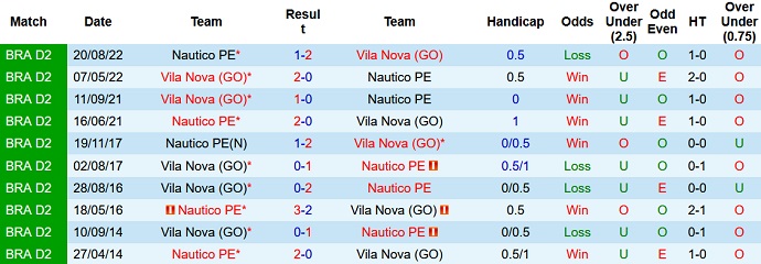 Nhận định, soi kèo Nautico vs Vila Nova, 5h00 ngày 10/3 - Ảnh 3