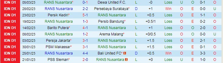 Nhận định, soi kèo RANS vs Persis, 17h ngày 10/3 - Ảnh 1