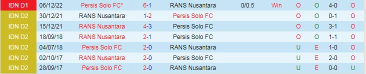 Nhận định, soi kèo RANS vs Persis, 17h ngày 10/3 - Ảnh 3