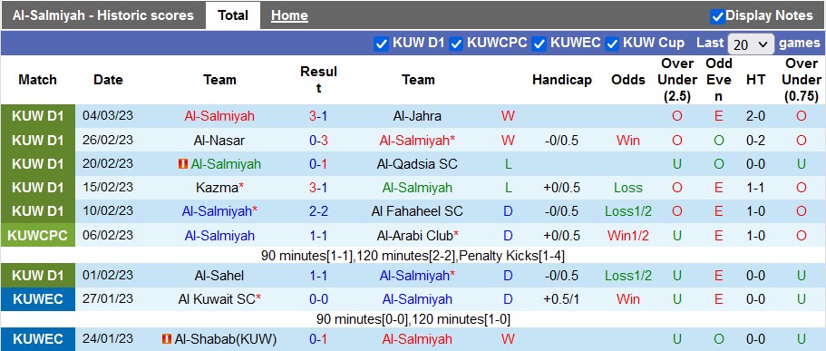 Nhận định, soi kèo Salmiya vs Kuwait SC, 22h20 ngày 9/3 - Ảnh 1