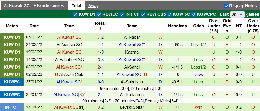 Nhận định, soi kèo Salmiya vs Kuwait SC, 22h20 ngày 9/3 - Ảnh 2