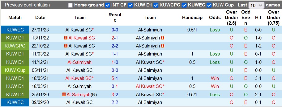 Nhận định, soi kèo Salmiya vs Kuwait SC, 22h20 ngày 9/3 - Ảnh 3