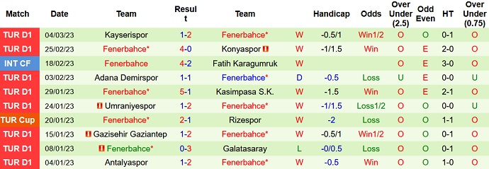 Nhận định, soi kèo Sevilla vs Fenerbahçe, 3h00 ngày 10/3 - Ảnh 2