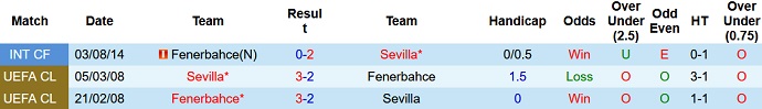 Nhận định, soi kèo Sevilla vs Fenerbahçe, 3h00 ngày 10/3 - Ảnh 3