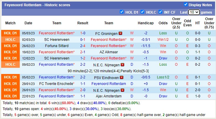 Nhận định, soi kèo Shakhtar Donetsk vs Feyenoord, 3h ngày 10/3 - Ảnh 3