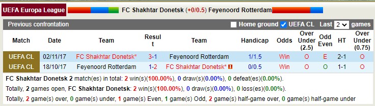 Nhận định, soi kèo Shakhtar Donetsk vs Feyenoord, 3h ngày 10/3 - Ảnh 4
