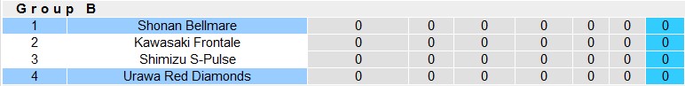 Nhận định, soi kèo Shonan Bellmare vs Urawa Reds, 17h ngày 8/3 - Ảnh 4