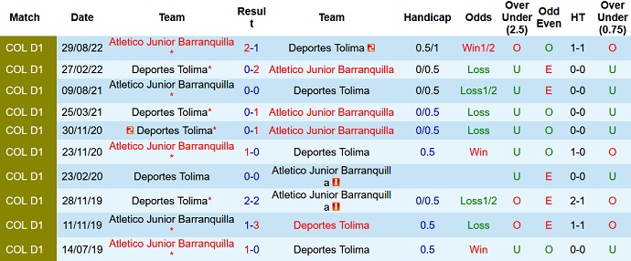 Nhận định, soi kèo Tolima vs Barranquilla, 7h00 ngày 10/3 - Ảnh 3