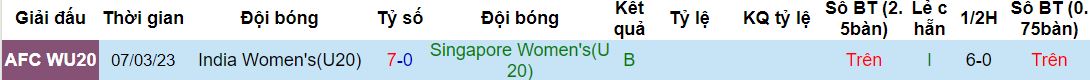 Nhận định, soi kèo U20 Nữ Việt Nam vs U20 Nữ Singapore, 18h ngày 9/3 - Ảnh 1