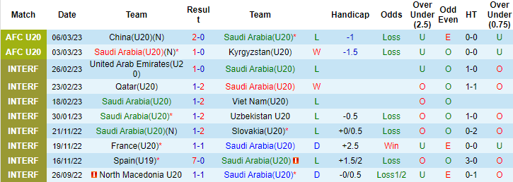 Nhận định, soi kèo U20 Saudi Arabia vs U20 Nhật Bản, 19h ngày 9/3 - Ảnh 1