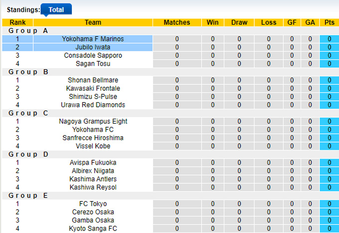 Nhận định, soi kèo Yokohama Marinos vs Jubilo Iwata, 17h ngày 8/3 - Ảnh 4