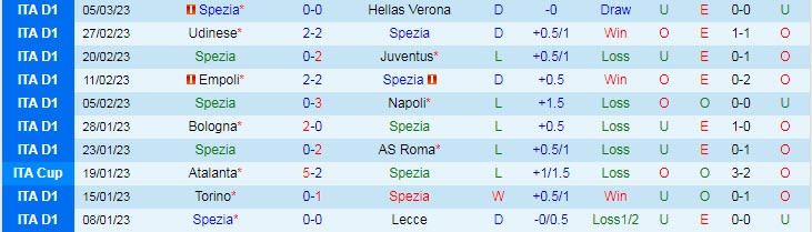 Phân tích kèo hiệp 1 Spezia vs Inter Milan, 2h45 ngày 11/3 - Ảnh 1