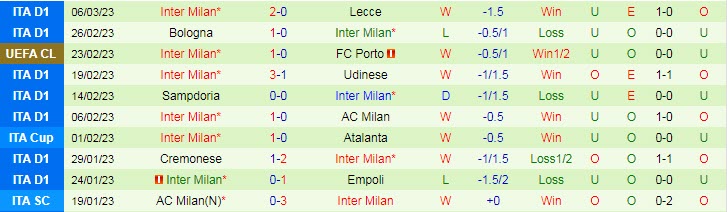 Phân tích kèo hiệp 1 Spezia vs Inter Milan, 2h45 ngày 11/3 - Ảnh 2