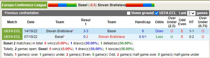 Soi kèo tài xỉu Basel vs Slovan Bratislava hôm nay, 3h ngày 10/3 - Ảnh 3
