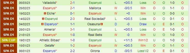 Biến động tỷ lệ kèo Real Madrid vs Espanyol, 20h ngày 11/3 - Ảnh 4