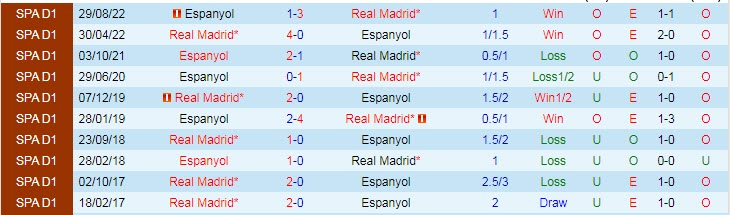 Biến động tỷ lệ kèo Real Madrid vs Espanyol, 20h ngày 11/3 - Ảnh 5