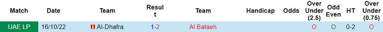 Nhận định, soi kèo Al Bataeh vs Al Dhafra, 20h45 ngày 10/3 - Ảnh 3