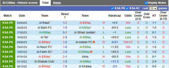 Nhận định, soi kèo Al-Ittifaq vs Al-Wehda, 20h ngày 9/3 - Ảnh 1