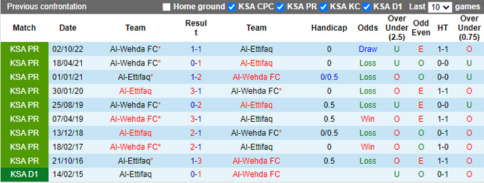 Nhận định, soi kèo Al-Ittifaq vs Al-Wehda, 20h ngày 9/3 - Ảnh 3