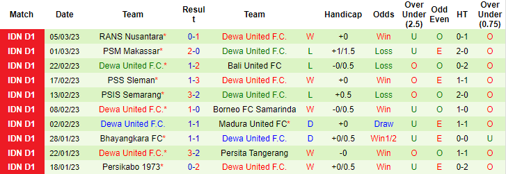 Nhận định, soi kèo Arema vs Dewa, 15h ngày 10/3 - Ảnh 2