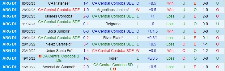 Nhận định, soi kèo Central Cordoba vs Tigre, 7h30 ngày 12/3 - Ảnh 1