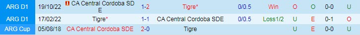 Nhận định, soi kèo Central Cordoba vs Tigre, 7h30 ngày 12/3 - Ảnh 3