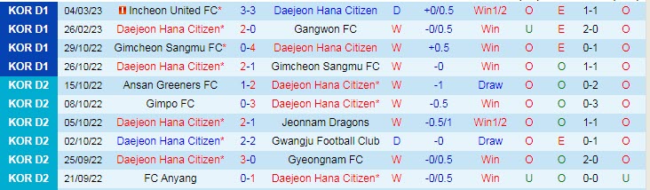 Nhận định, soi kèo Daejeon vs Pohang Steelers, 12h ngày 11/3 - Ảnh 1