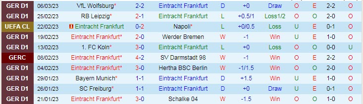 Nhận định, soi kèo Eintracht Frankfurt vs Stuttgart, 21h30 ngày 11/3 - Ảnh 1