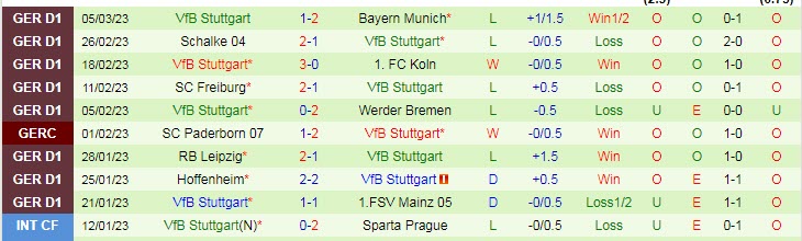 Nhận định, soi kèo Eintracht Frankfurt vs Stuttgart, 21h30 ngày 11/3 - Ảnh 2