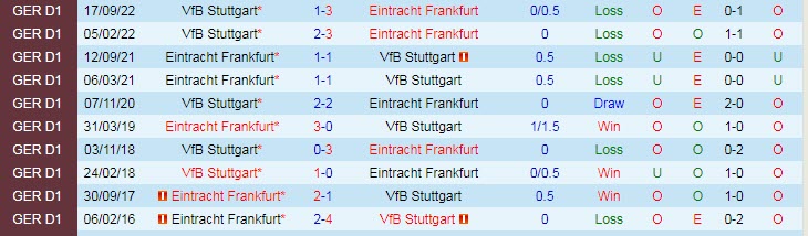 Nhận định, soi kèo Eintracht Frankfurt vs Stuttgart, 21h30 ngày 11/3 - Ảnh 3