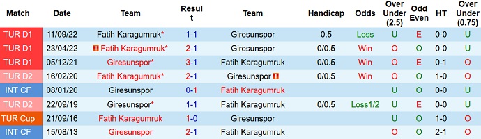 Nhận định, soi kèo Giresunspor vs Fatih, 0h00 ngày 11/3 - Ảnh 3