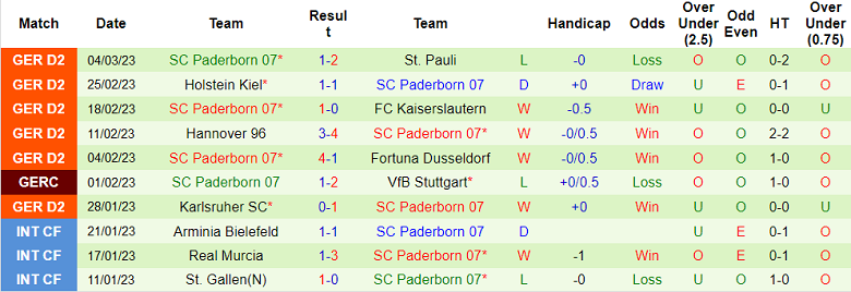 Nhận định, soi kèo Magdeburg vs Paderborn, 19h ngày 11/3 - Ảnh 2