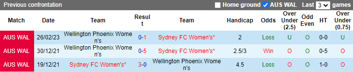 Nhận định, soi kèo nữ Sydney vs nữ Wellington Phoenix, 11h ngày 11/3 - Ảnh 3