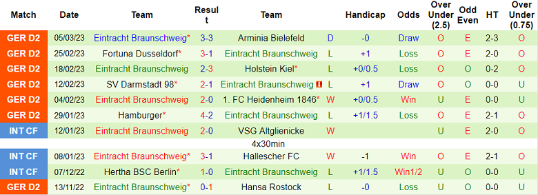Nhận định, soi kèo Nurnberg vs Braunschweig, 0h30 ngày 11/3 - Ảnh 2