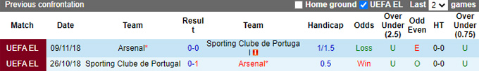 Nhận định, soi kèo Sporting Lisbon vs Arsenal, 0h45 ngày 10/3 - Ảnh 3