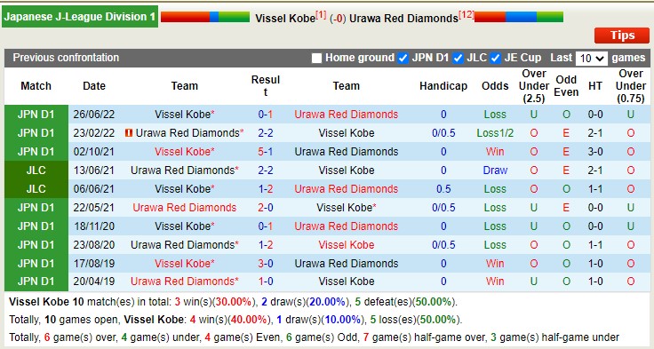 Nhận định, soi kèo Vissel Kobe vs Urawa Red, 12h ngày 11/3 - Ảnh 3