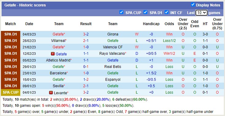 Phân tích kèo hiệp 1 Cádiz vs Getafe, 3h ngày 11/3 - Ảnh 3