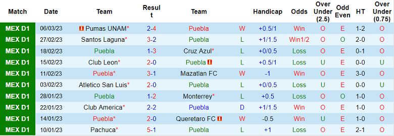 Phân tích kèo hiệp 1 Puebla vs Guadalajara, 10h10 ngày 11/3 - Ảnh 1