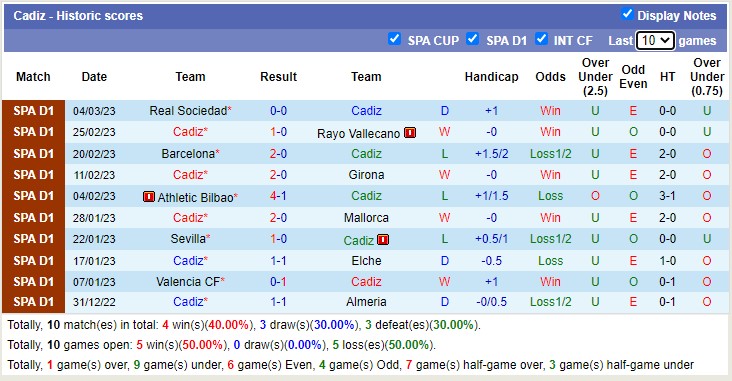 Soi kèo phạt góc Cádiz vs Getafe, 3h ngày 11/3 - Ảnh 1