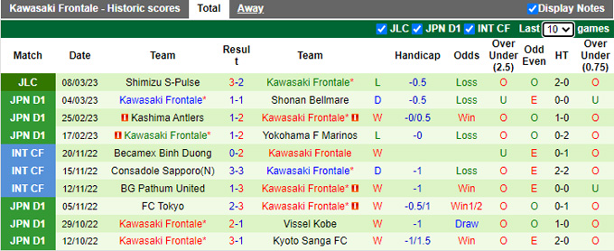 Nhận định, soi kèo Albirex Niigata vs Kawasaki Frontale, 12h ngày 11/3 - Ảnh 2