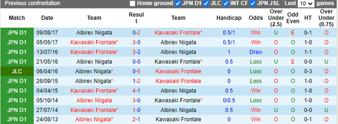 Nhận định, soi kèo Albirex Niigata vs Kawasaki Frontale, 12h ngày 11/3 - Ảnh 3